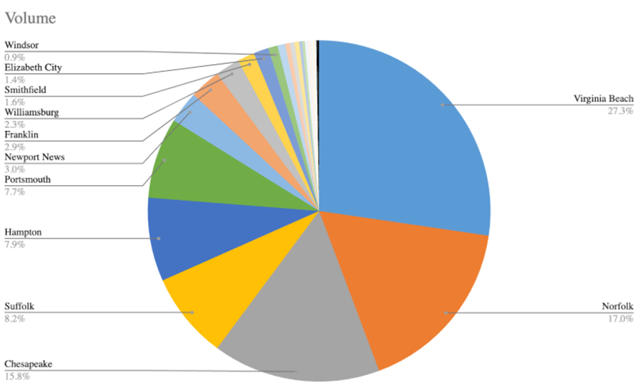 Example of analyzing overtime